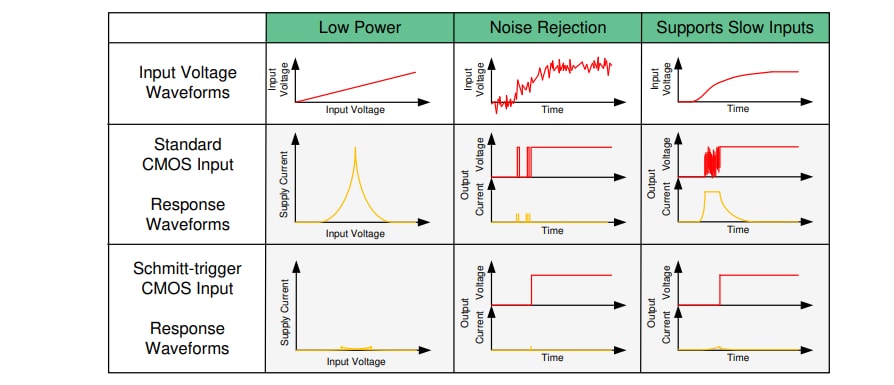 Tabelle - Texas Instruments SN74HCS251/SN74HCS251-Q1 8-zu-1-Multiplexer